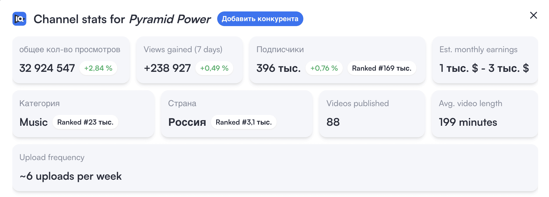 1 стат пирмаид.png