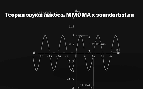  звука ликбез. ММОМА х soundartist.ru.png